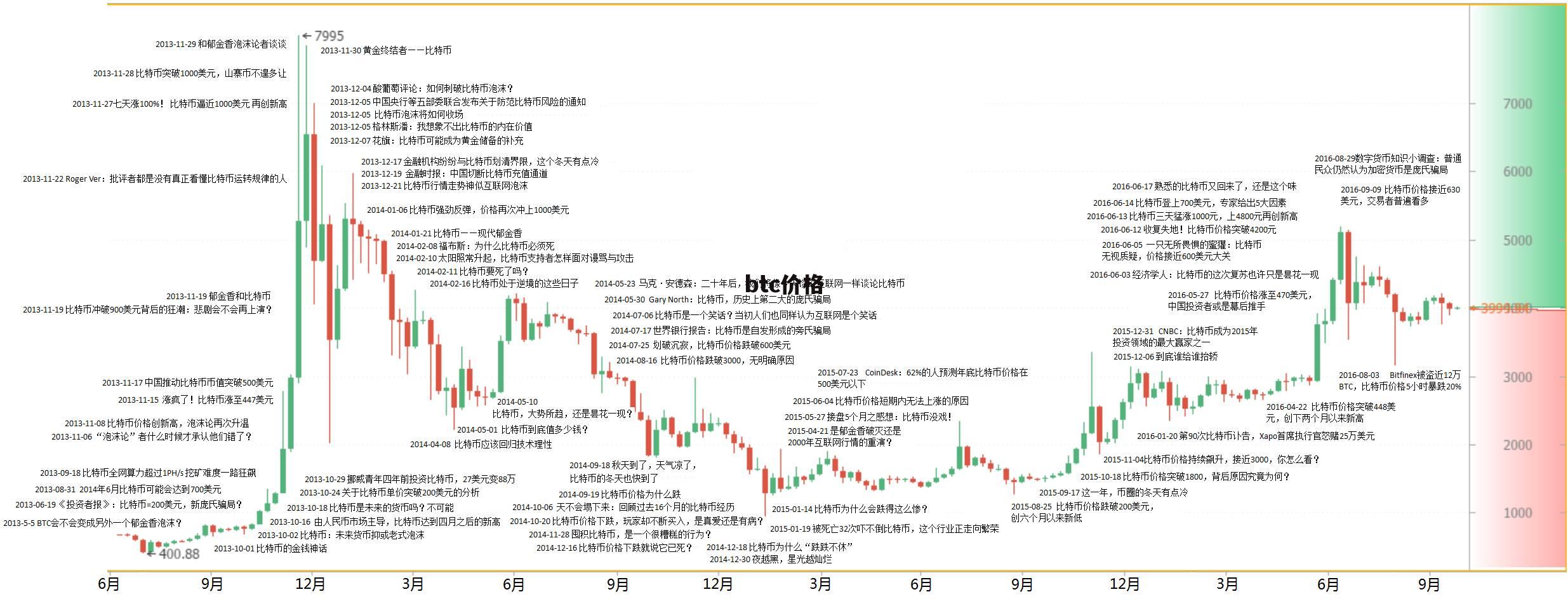 usdt币今日价格行情，usdt币价格今日行情美元