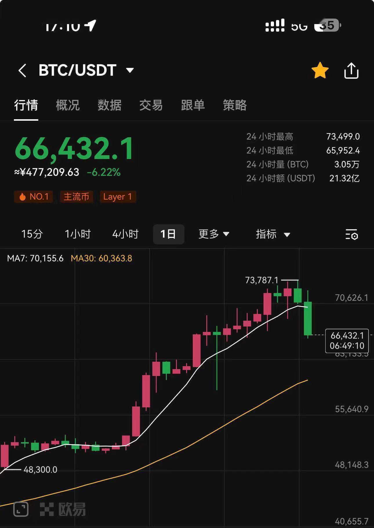 比特币最新实时价格走势图，比特币最新实时价格走势图表