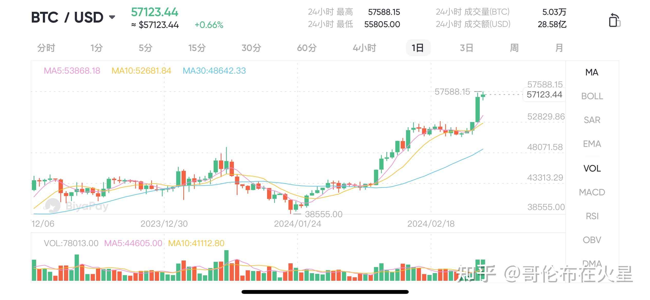 虚拟币行情价格表，虚拟币市场最新价格