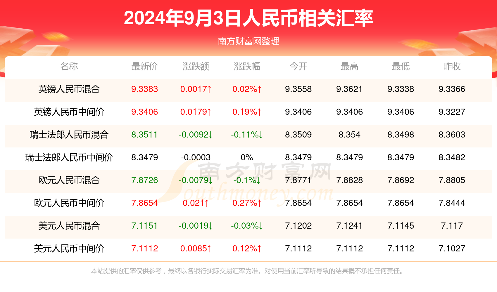 虚拟币今日行情价格大全，虚拟币今日行情价格大全最新