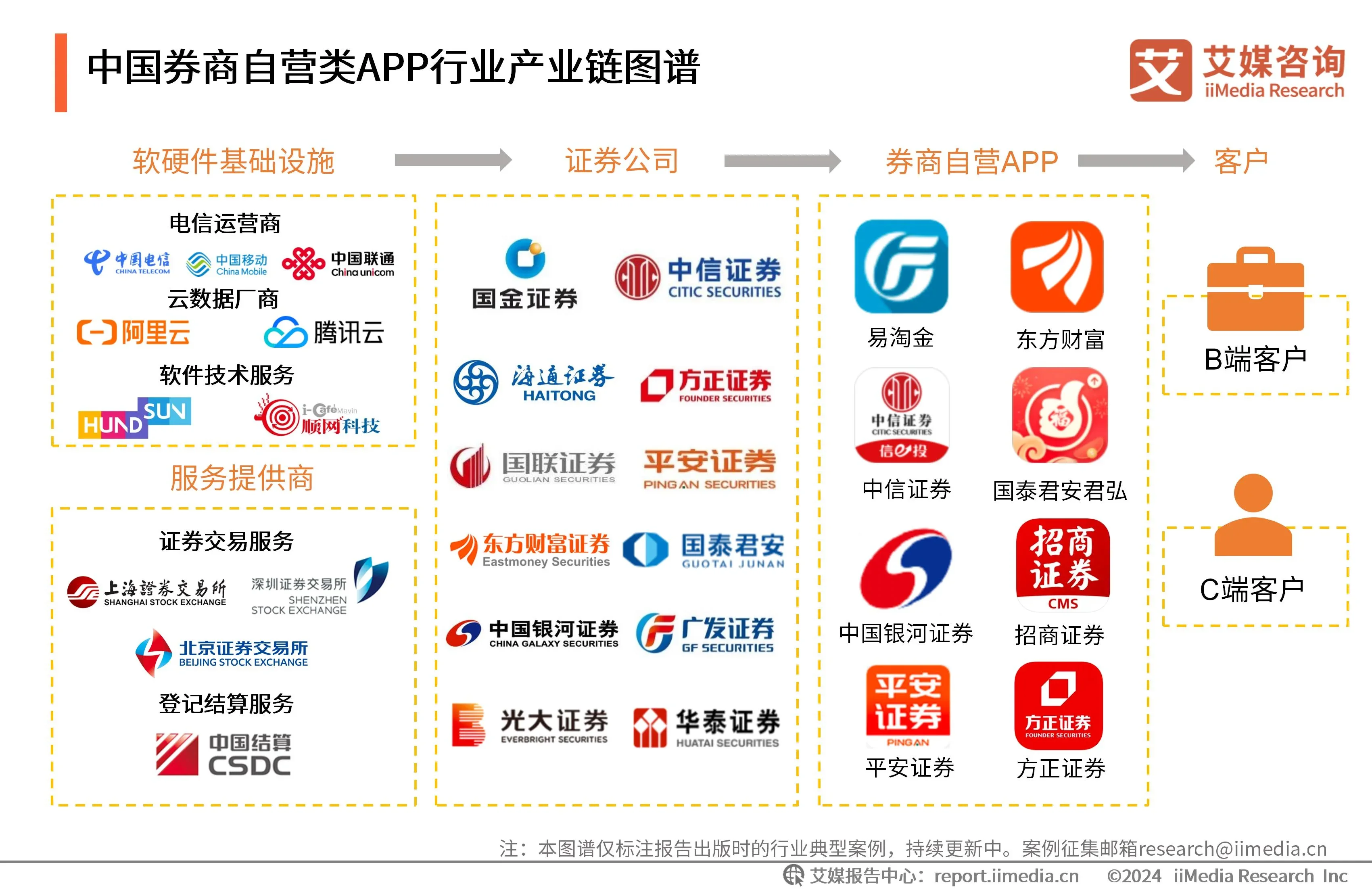 中国三大虚拟货币平台的简单介绍