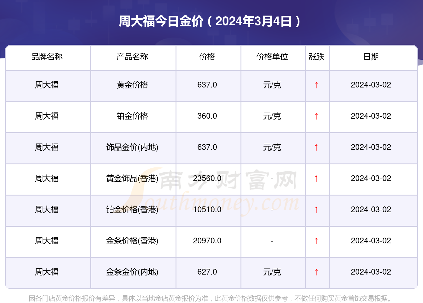 黄金价格今日实时更新，黄金价格今日实时更新金条