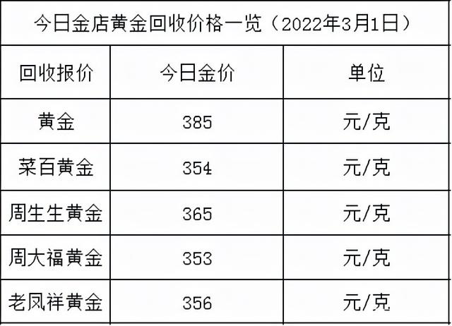 黄金价格今日实时更新，黄金价格今日实时更新金条