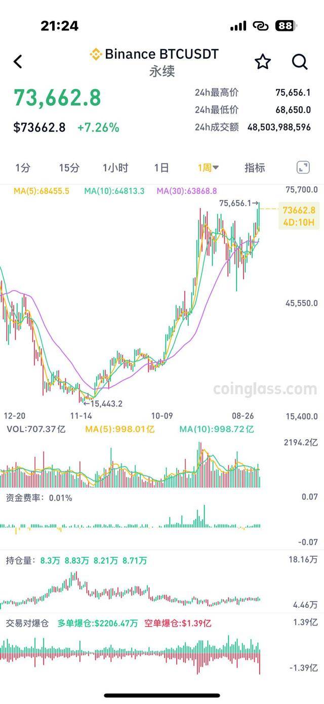 比特币k线行情走势图，比特币行情实时走势图分势