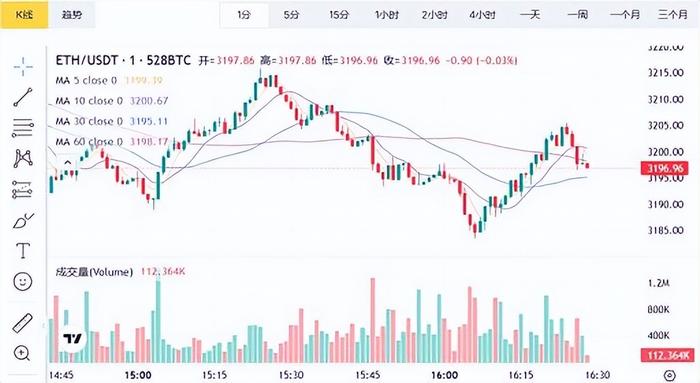 以太坊最新价格行情走势图，以太坊最新价格行情走势图表