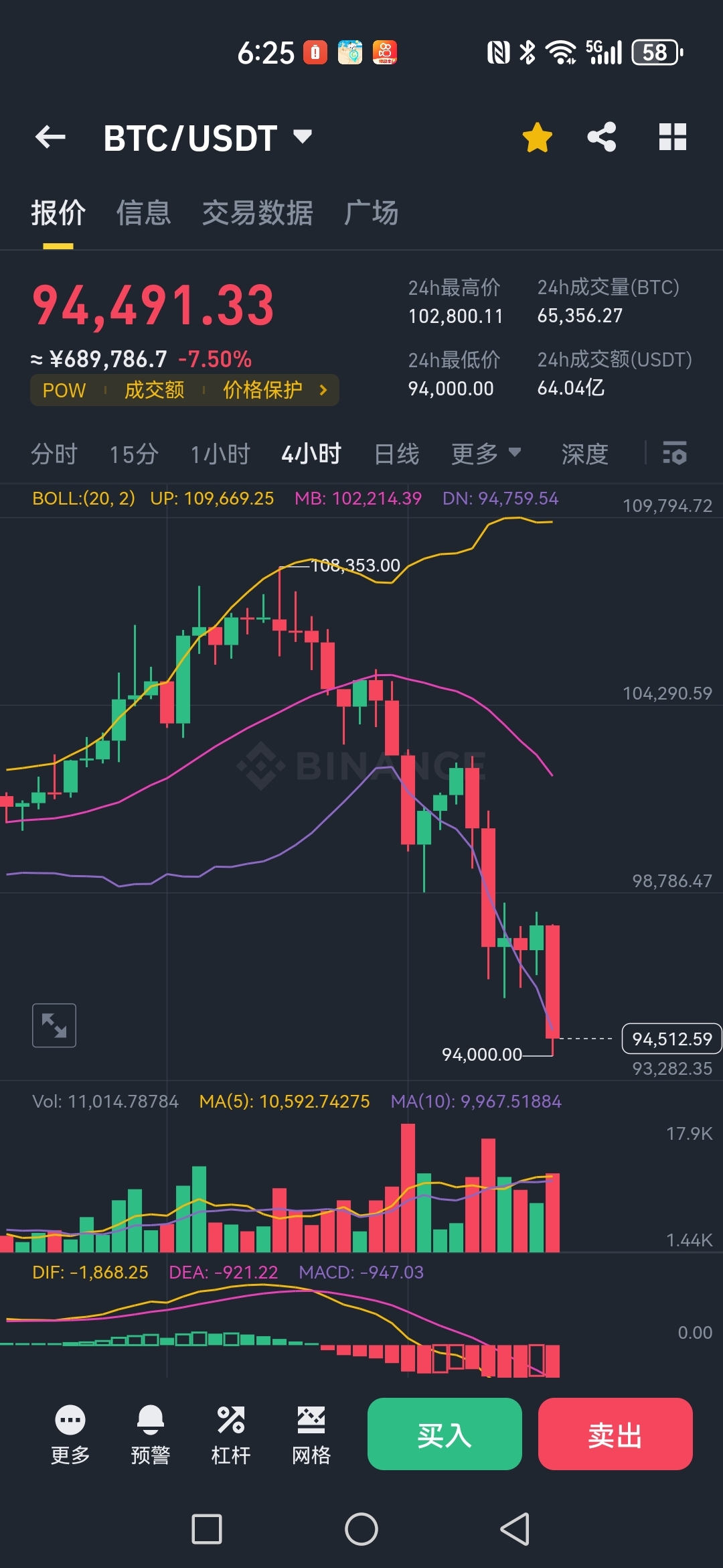 比特币今日策略，比特币今日最新布局