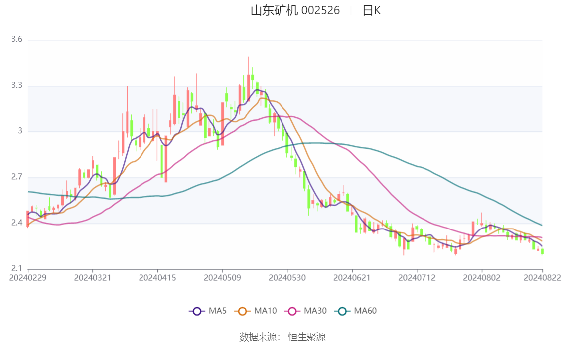 10台矿机一年利润，10台矿机一年利润多少