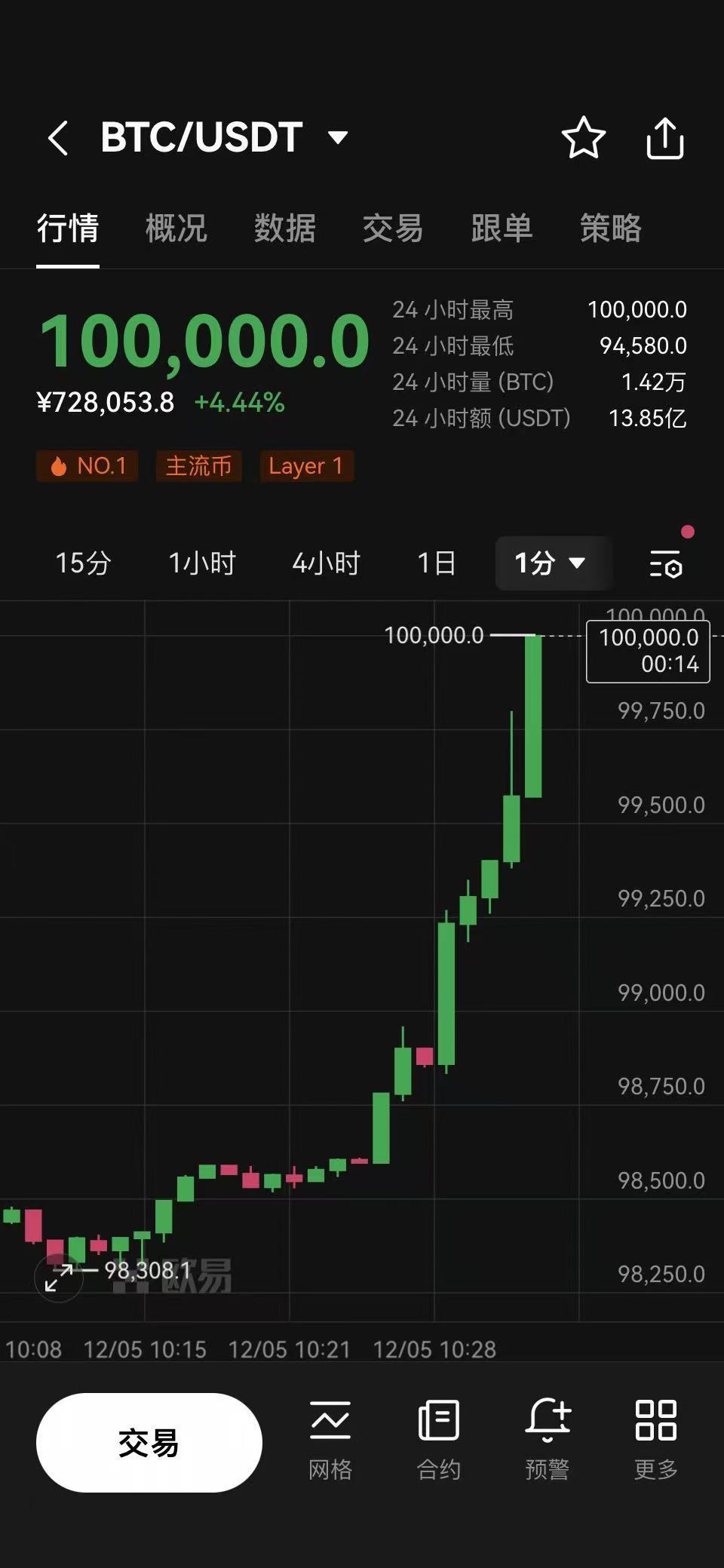 比特币实时行情最新，比特币行情实时现货价格