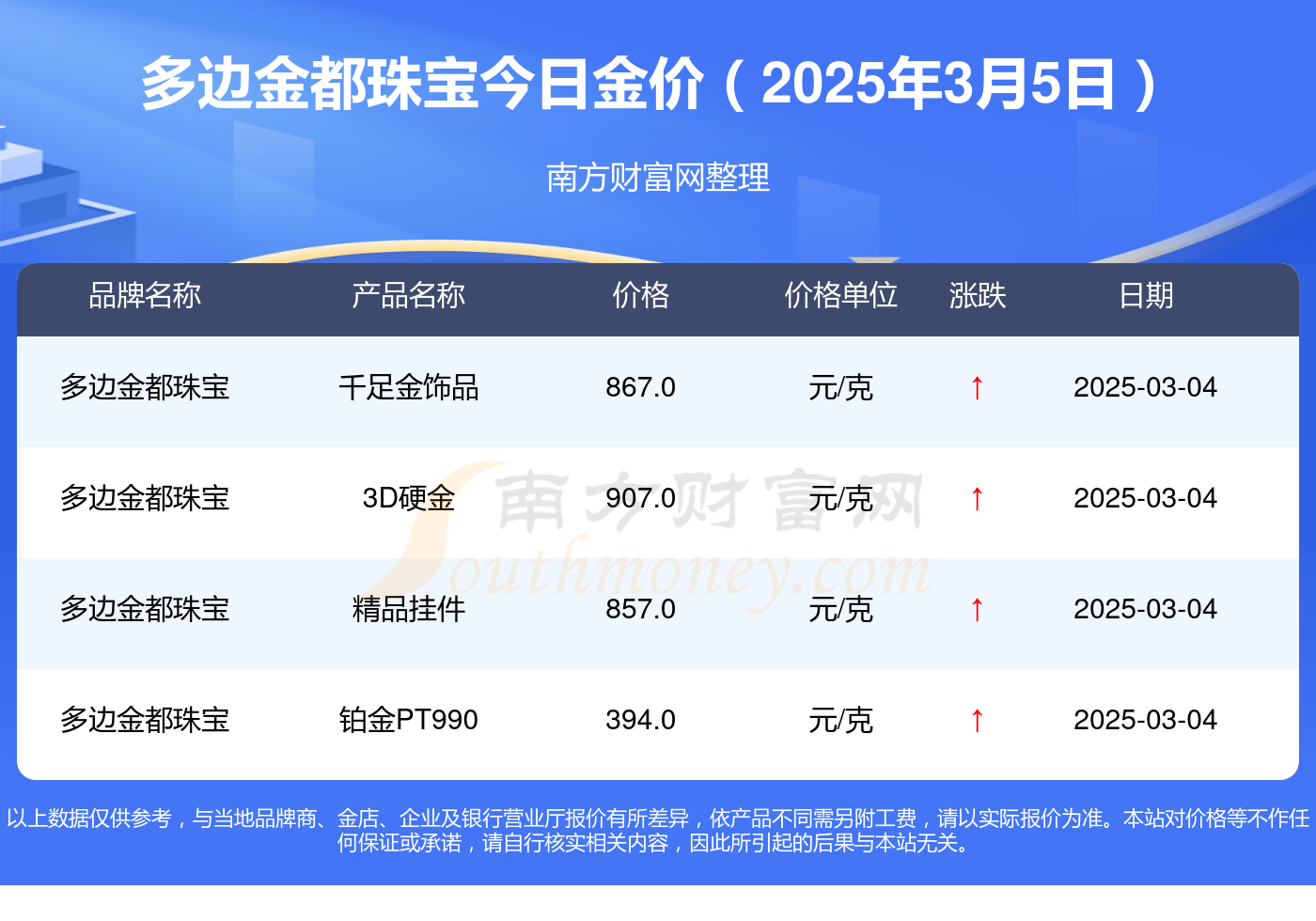 黄金价格今天报价，黄金今日价格报价查询