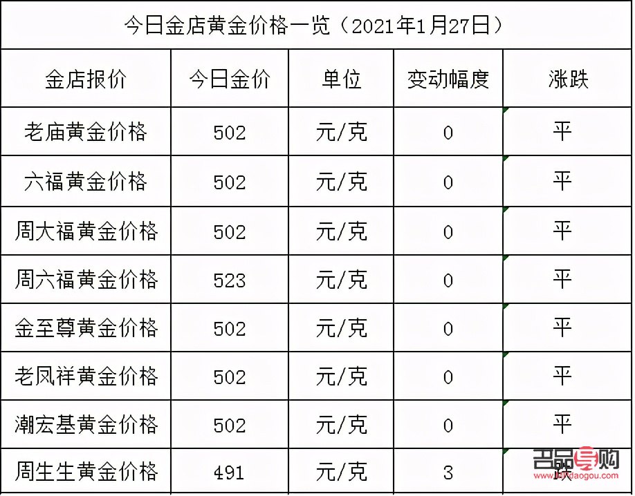 黄金价格今天报价，黄金今日价格报价查询