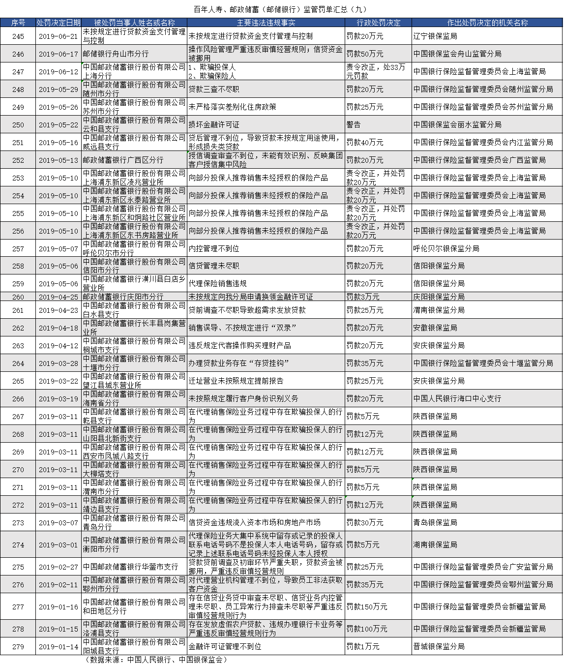 买卖虚拟币行政处罚，买卖虚拟币行政处罚案例