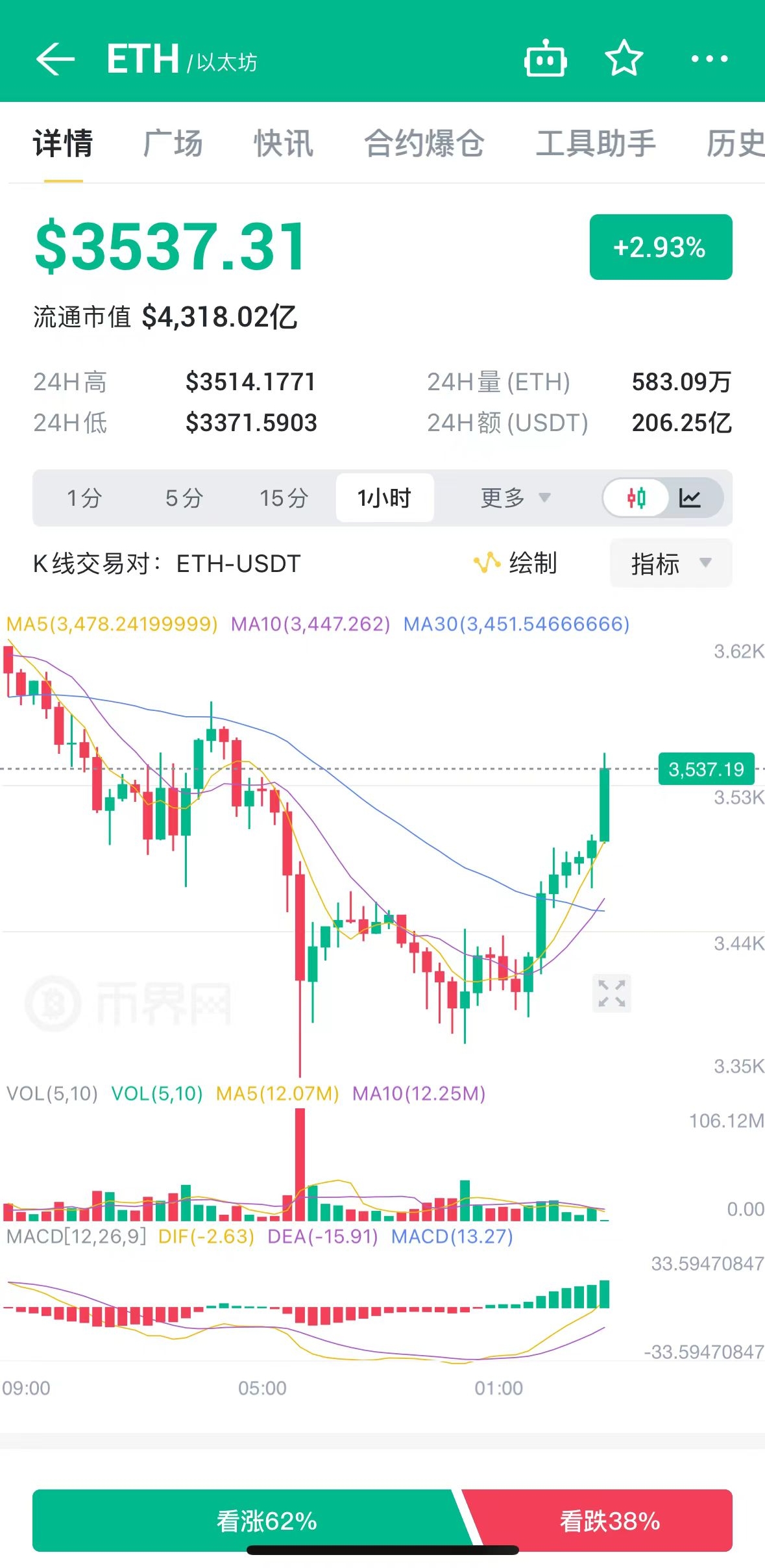 以太坊升级利好哪些币，以太坊升级分为几个阶段