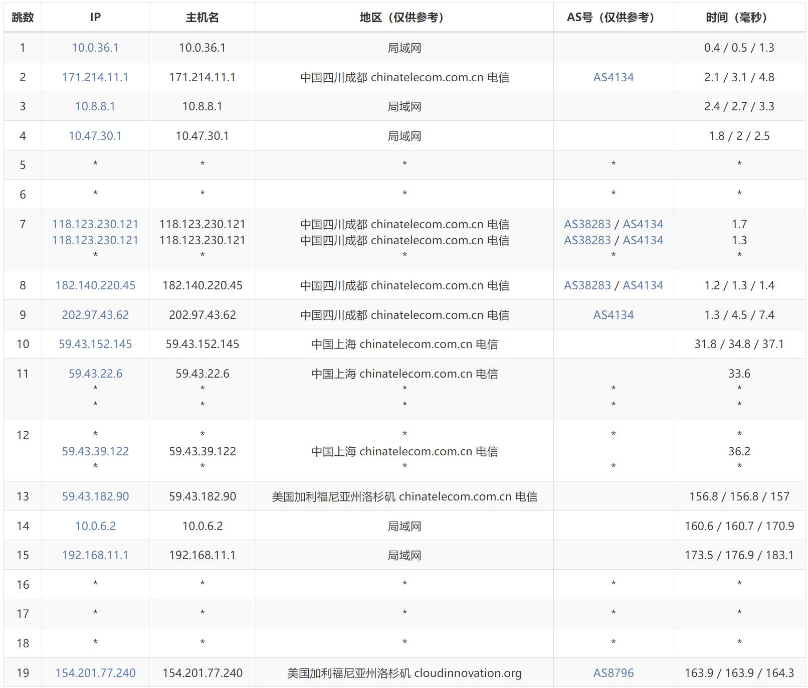 国外vps可以干嘛，国外vps可以干嘛用的