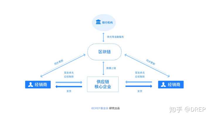 区块链最直白的解释，区块链最直白的解释是什么