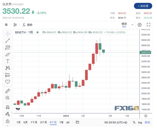 以太坊2025年能涨到多少，以太坊2025年能涨到多少钱