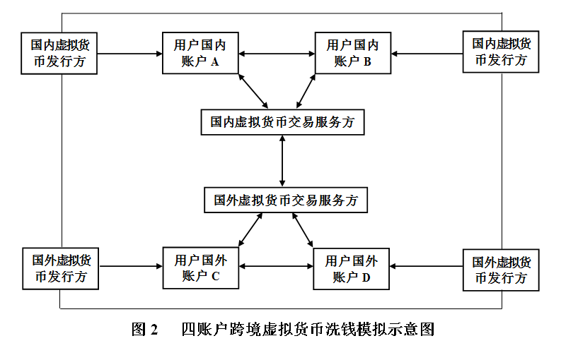 虚拟币最新法律法规有哪些，虚拟币最新法律法规有哪些要求