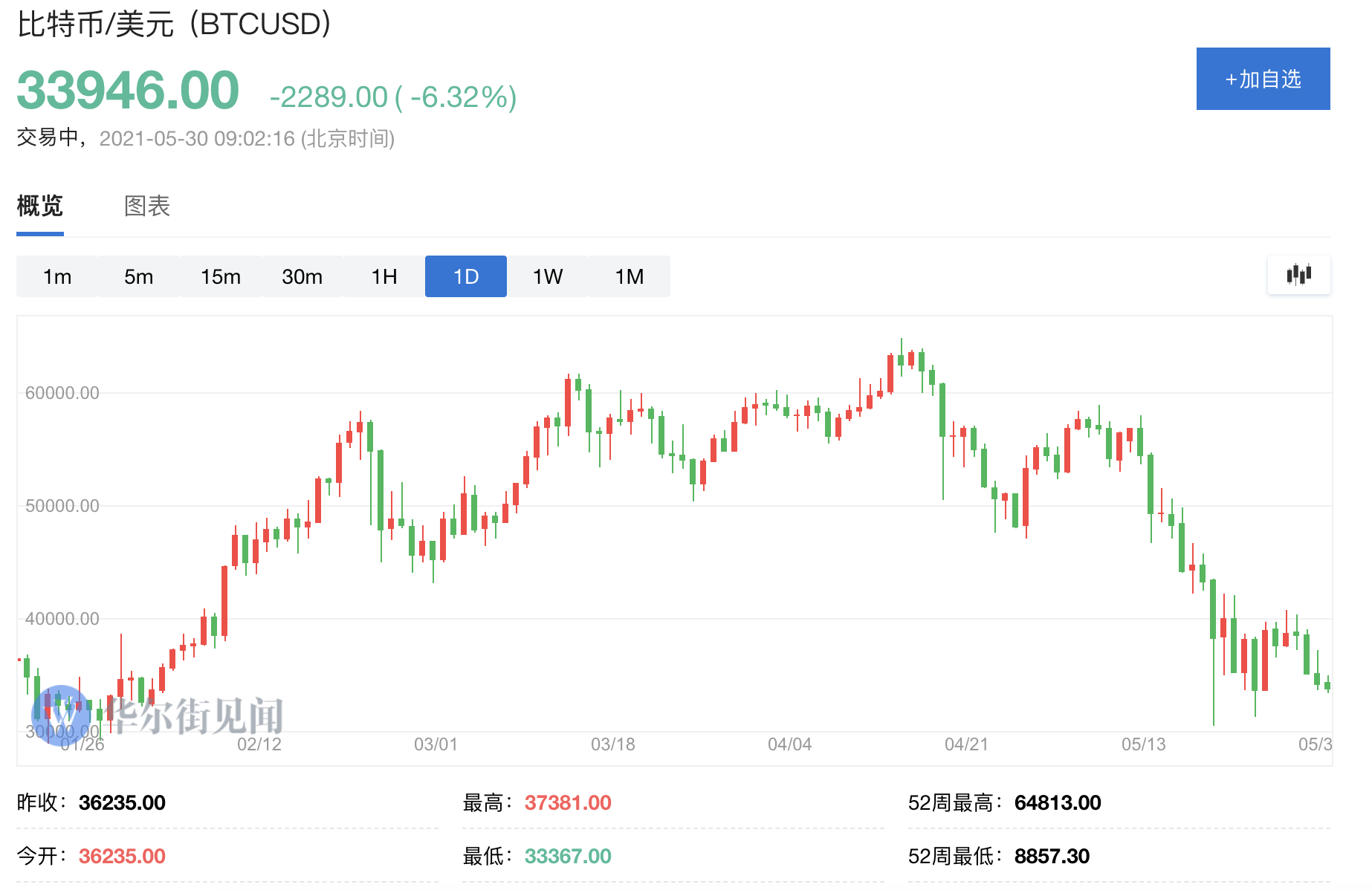 以太坊价格今日实时行情，以太坊最新价格 今日价格