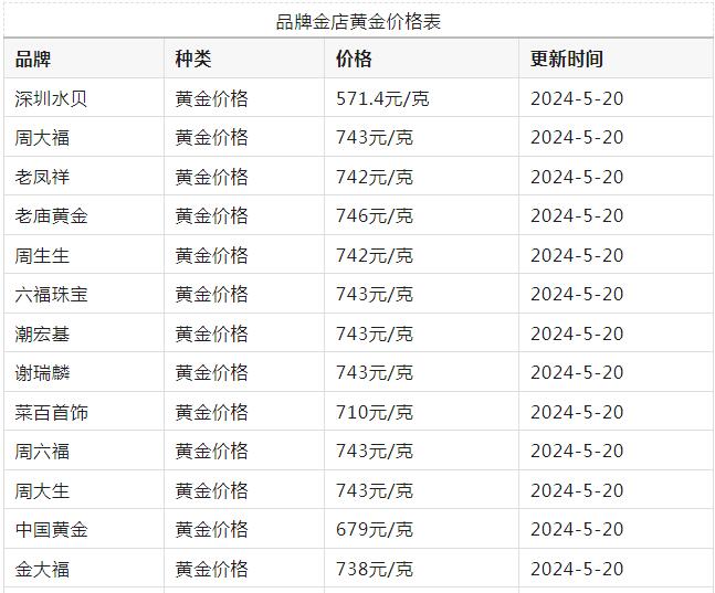 黄金价格实时行情，上海今日黄金价格实时行情