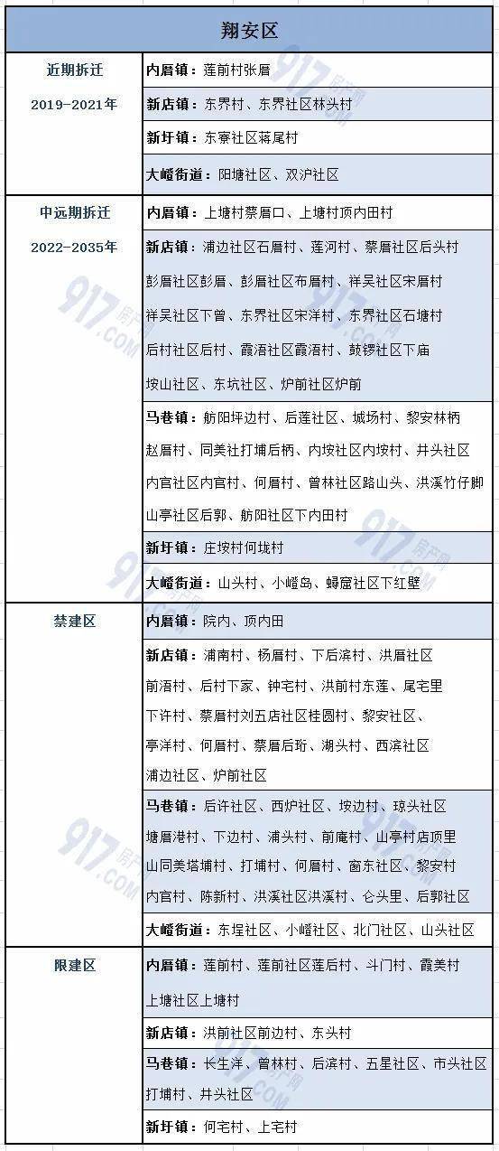 厦门2025年拆迁公告，厦门2025年拆迁公告发布