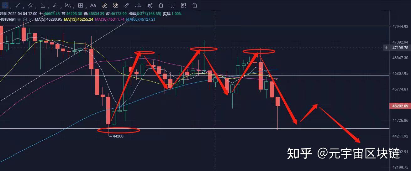 虚拟币做短线，虚拟币短线操作教程