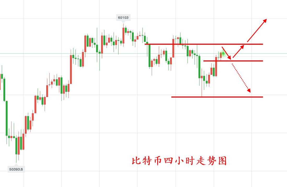 虚拟币做短线，虚拟币短线操作教程