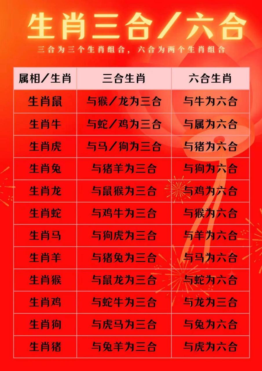 三条蛇仔缠大猪打一精准生肖，三条蛇仔缠大猪四分五裂难合一打一生肖