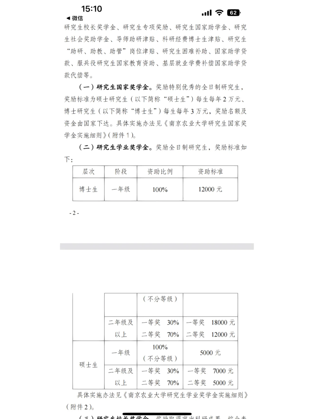 国家奖助学金政策迎来新变化的简单介绍