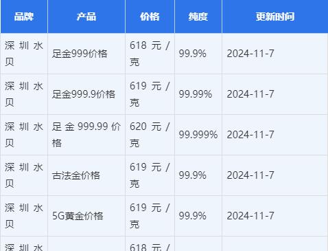 黄金价格今日报价表，黄金价格今日报价表好多钱一克