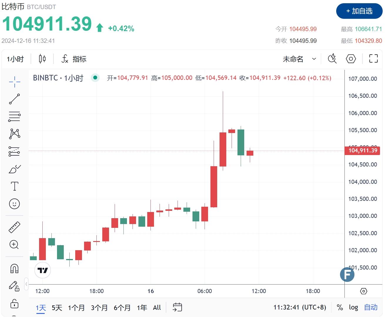 比特币分析最新分析，比特币分析最新分析数据