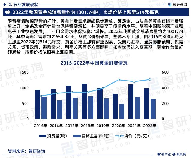 黄金价格未来发展趋势，专家黄金不太可能长期上涨