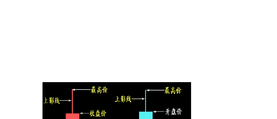 虚拟币合约基础知识，虚拟币合约操作教程详细讲解视频