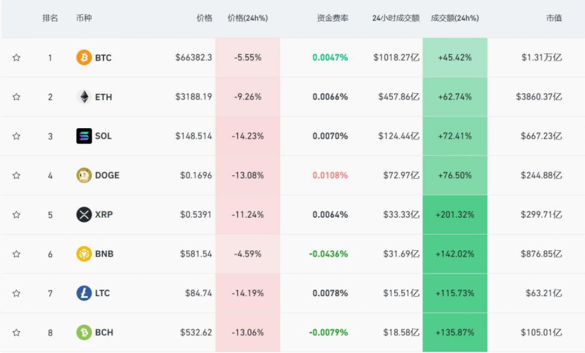 包含玩虚拟货币的都是些什么人的词条