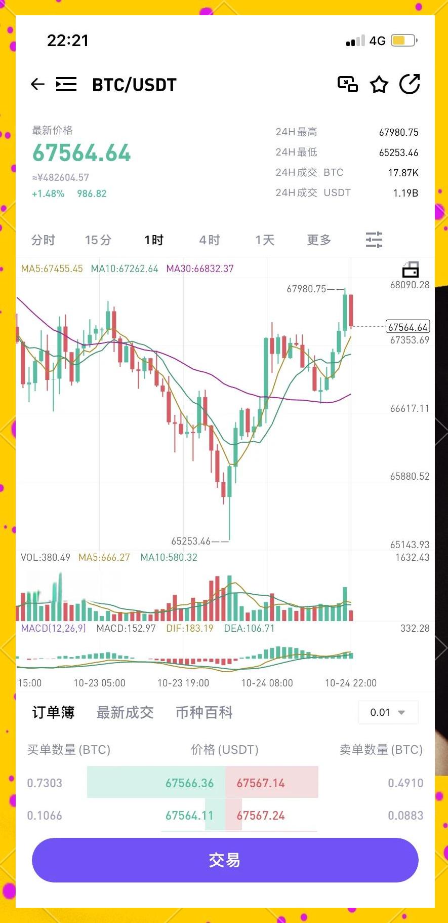 比特今日价格行情图，比特现金价格今日行情价格