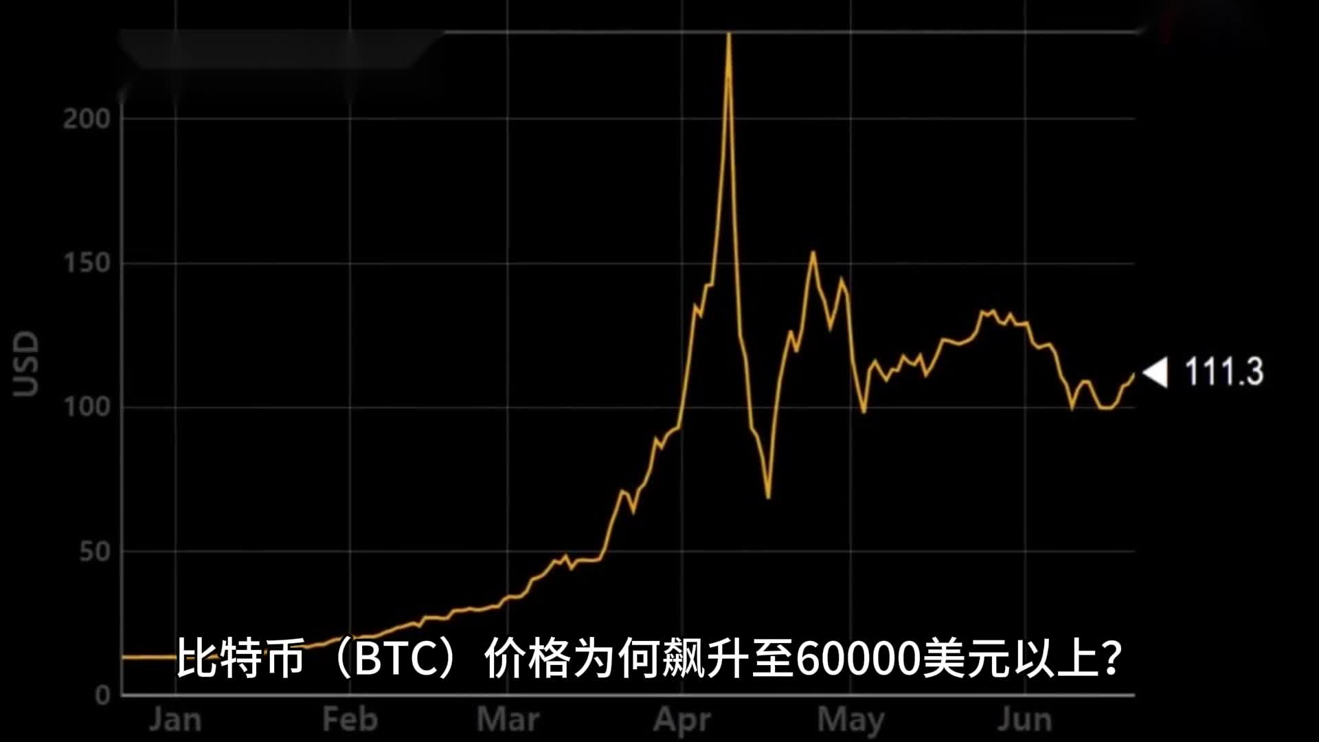 比特币今日最新行情走势图，比特币今日最新行情走势图表