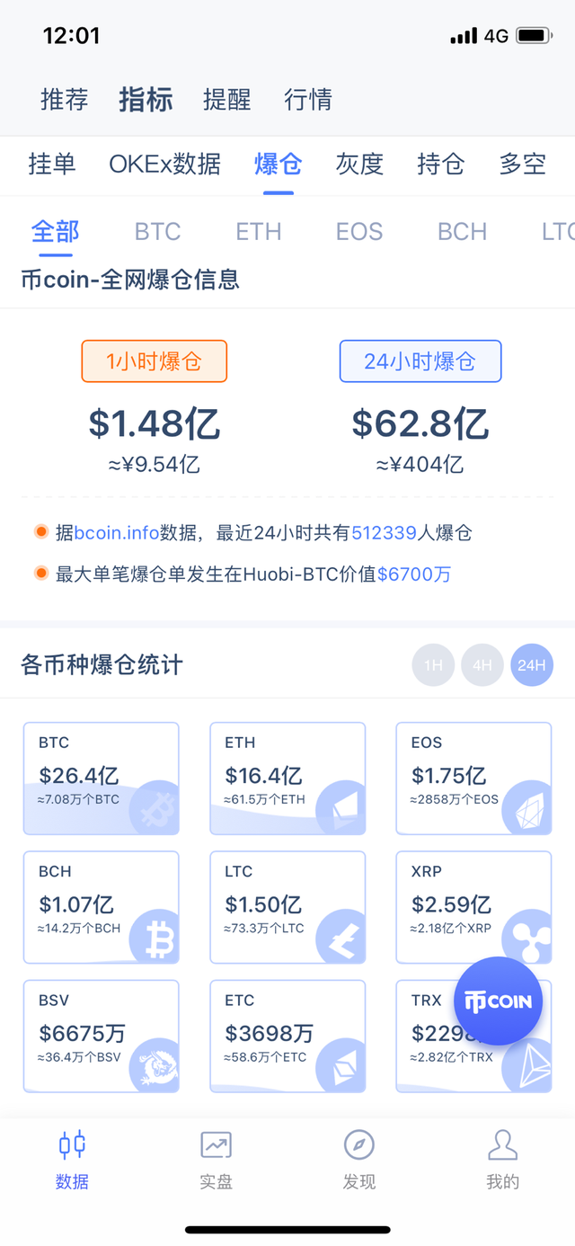 币圈行情软件ave官网，avive交易所app下载