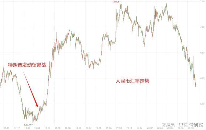 川普币行情，川普币价格走势图