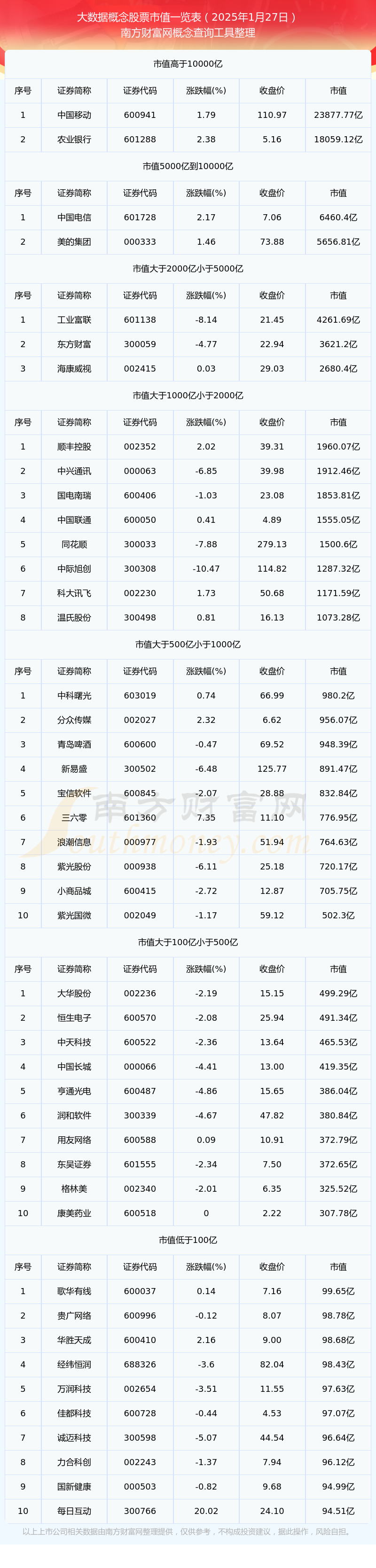 虚拟币市值排行2025，虚拟币市值排行2025年