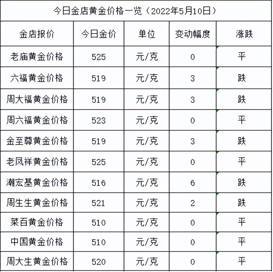 黄金价格还要继续跌吗，黄金价格还要继续跌吗知乎