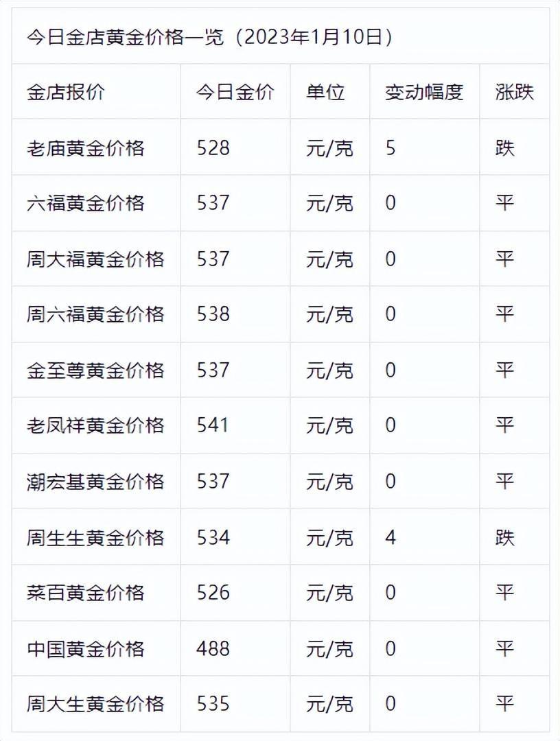 黄金价格还要继续跌吗，黄金价格还要继续跌吗知乎