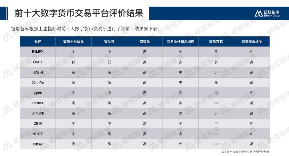 十大虚拟货币交易所app下载，虚拟货币正规交易平台app下载