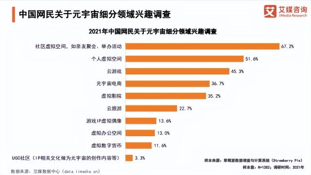 虚拟币最有潜力的前20种，虚拟币最有潜力的前20种交易方式