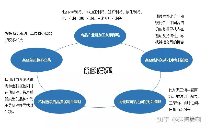 虚拟币合约对冲套利具体如何操作，虚拟币合约对冲套利具体如何操作的