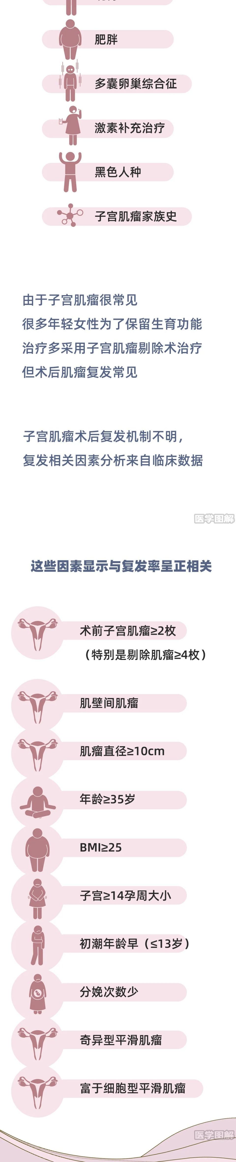 子宫长瘤有危险吗，子宫长瘤子是怎么回事