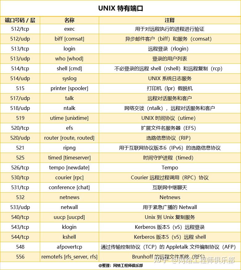 电脑怎么telnet+端口，telnet端口怎么ping