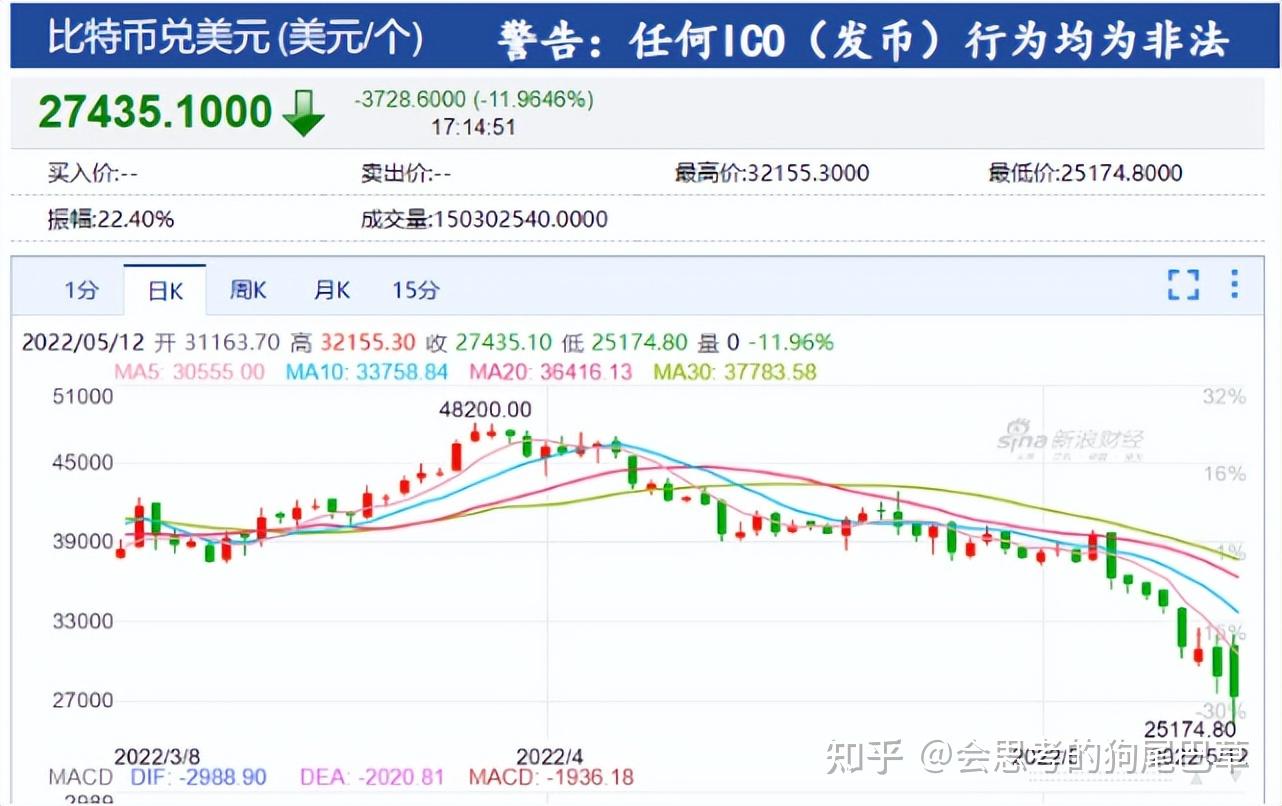 币圈玩家最后下场，揭露“币圈”第一骗局