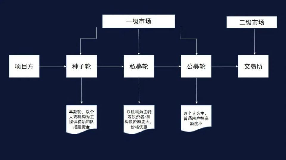 币圈玩家最后下场，揭露“币圈”第一骗局