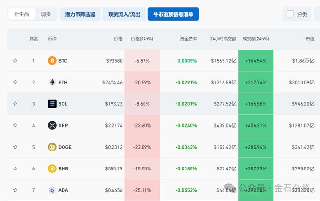 特朗普币最新价格，特朗普币最新价格是多少