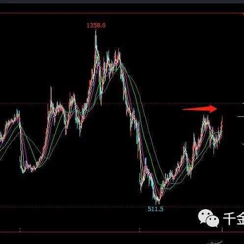 莱特币2025会涨到多少钱，2021年莱特币会涨到多少钱