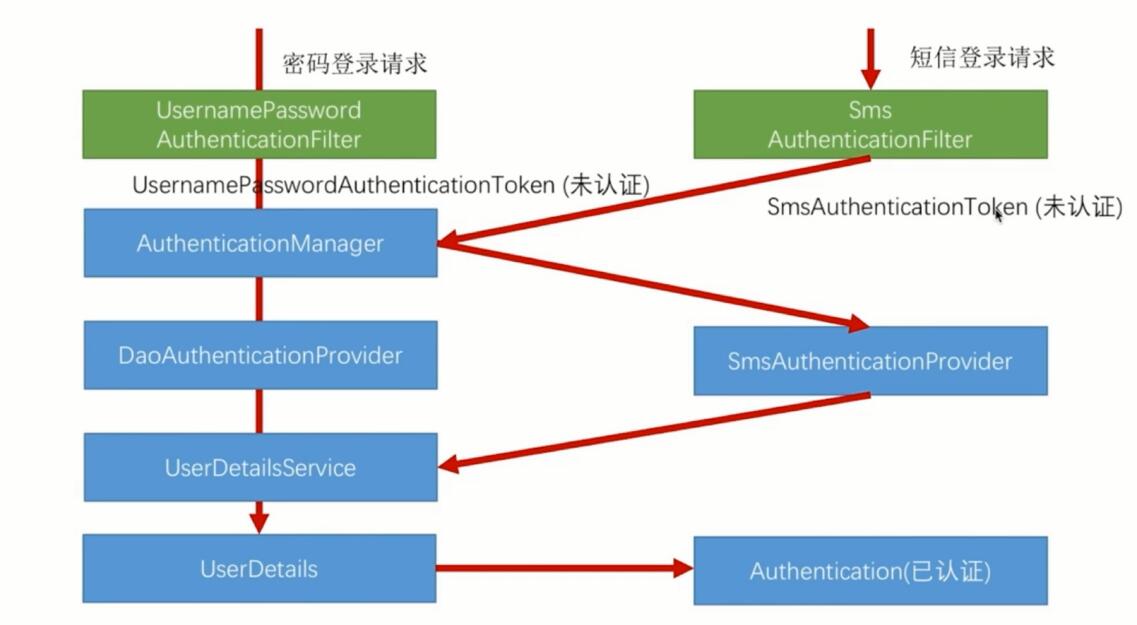 tg验证码发送到另一台设备，tracetogether验证码