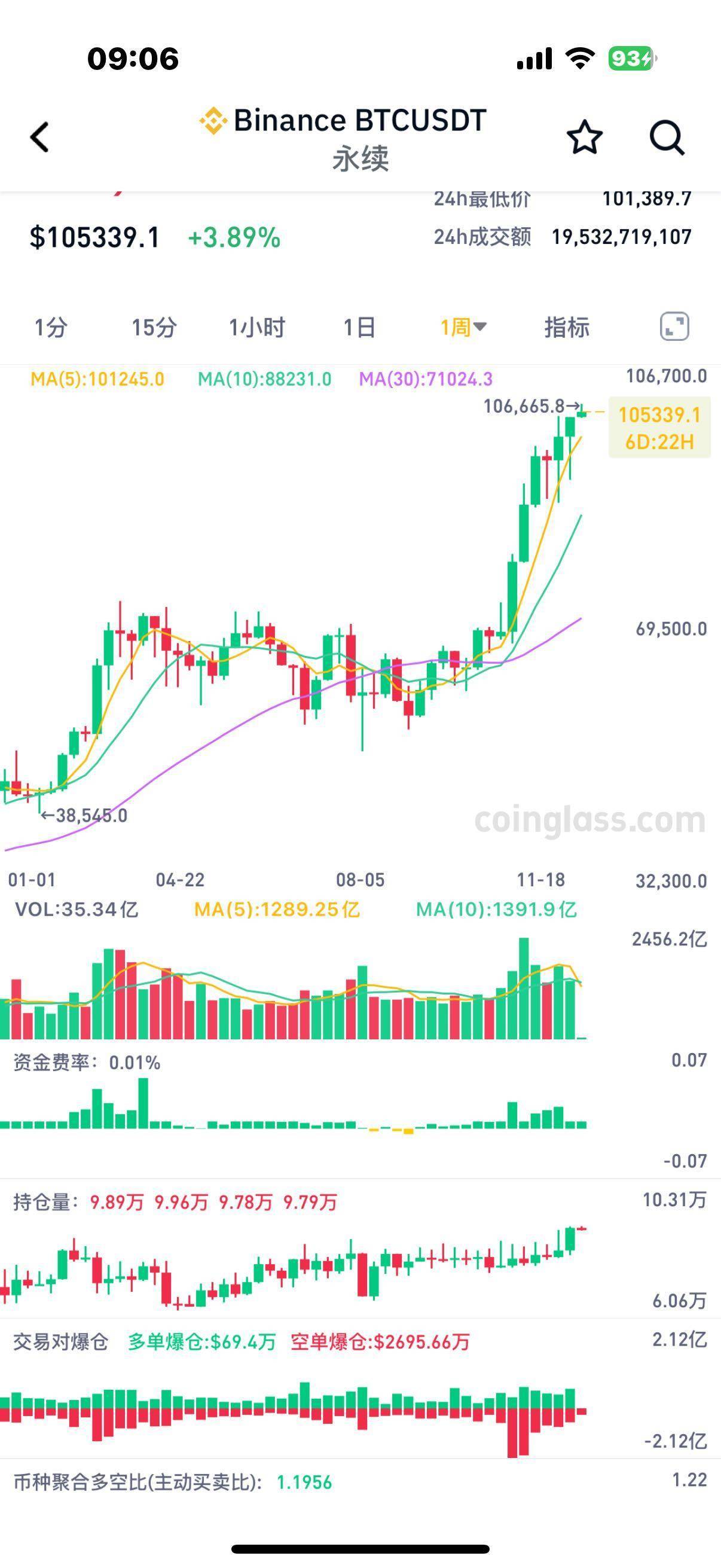 比特币上市后的走势图，比特币上市后的走势图表